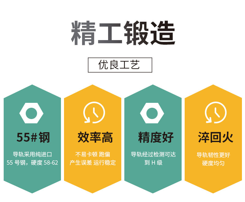 直線導軌滑塊
