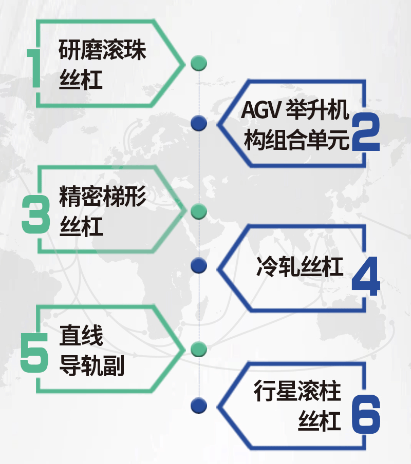 研磨滾珠絲桿