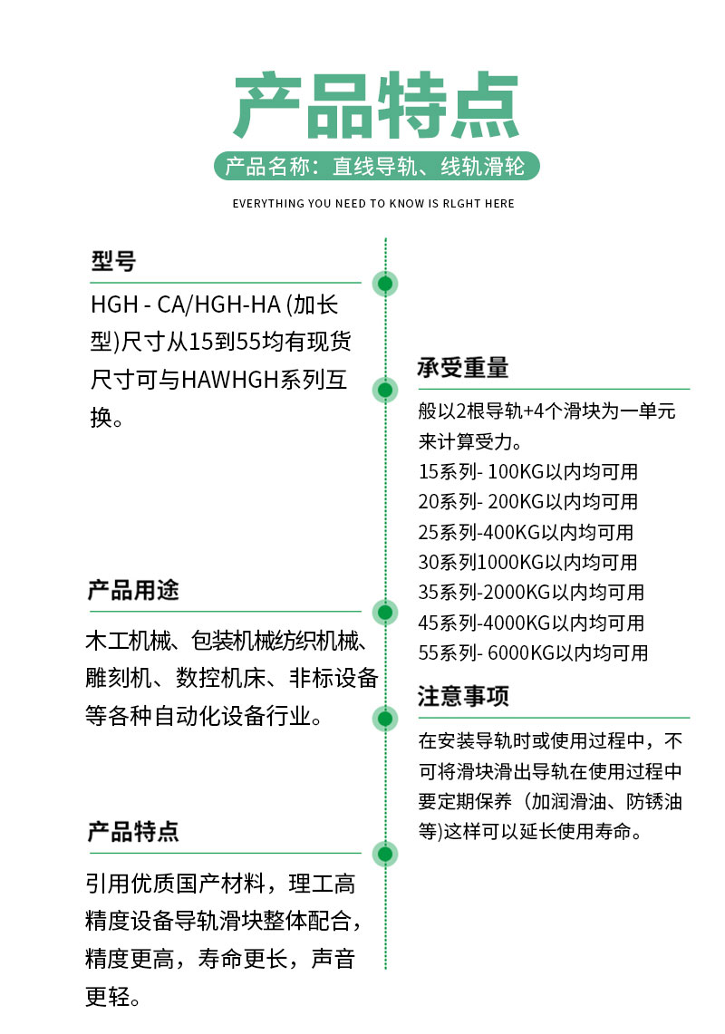 直線導軌滑塊